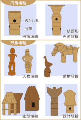 埴輪の種類についての図。埼玉古墳群ガイドブック７頁より。